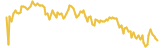 QUINADS lasts 3 months USD price graph