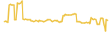 Moneynet lasts 3 months USD price graph