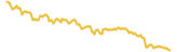 Spectrum lasts 3 months USD price graph