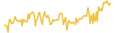 KuboCoin lasts 3 months USD price graph