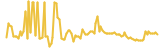 Asian Fintech lasts 3 months USD price graph