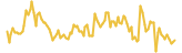 Infinitecoin lasts 3 months USD price graph