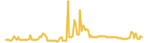 ImageCash lasts 3 months USD price graph