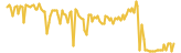 Streamit Coin lasts 3 months USD price graph