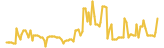 Color Platform lasts 3 months USD price graph