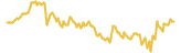 Mogu lasts 3 months USD price graph