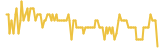 BenePit Protocol lasts 3 months USD price graph