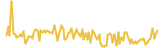 Diligence lasts 3 months USD price graph