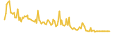 Infinity Esaham lasts 3 months USD price graph