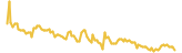 Coinsbit Token lasts 3 months USD price graph