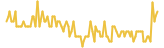 ECOSC lasts 3 months USD price graph