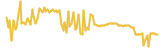 Buzzshow lasts 3 months USD price graph