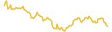 Celo lasts 3 months USD price graph