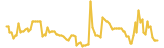 Heart Number lasts 3 months USD price graph