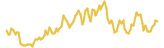 DOTDOWN lasts 3 months USD price graph