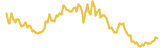 LINKDOWN lasts 3 months USD price graph