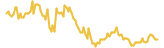 MonetaryUnit lasts 3 months USD price graph