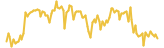 yOUcash lasts 3 months USD price graph