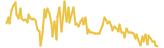 Trade.win lasts 3 months USD price graph