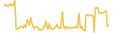 Leverj Gluon lasts 3 months USD price graph