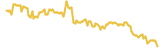 Netflix tokenized stock Bittrex lasts 3 months USD price graph