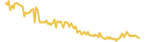 SmileyCoin lasts 3 months USD price graph