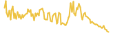 G999 lasts 3 months USD price graph