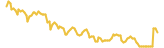 BasketCoin lasts 3 months USD price graph