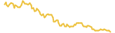 Advanced Internet Blocks lasts 3 months USD price graph