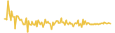 Oviex lasts 3 months USD price graph