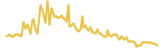 Football Stars lasts 3 months USD price graph