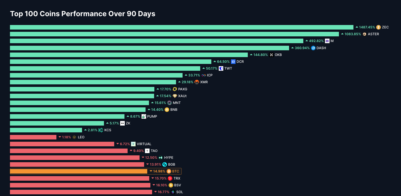【定価10万円超】capita DOA✖️union STRATA 暗号資産価格、チャート、時価総額 | CoinMarketCap