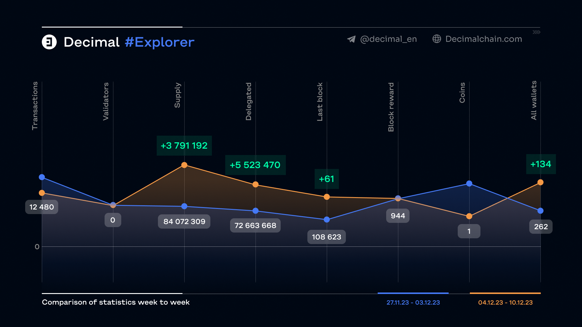 Decimal Posts on CoinMarketCap