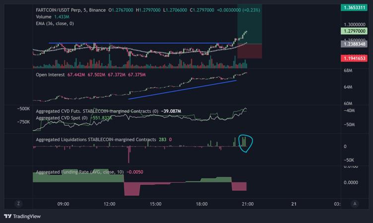 analisis teknikal harga fartcoin