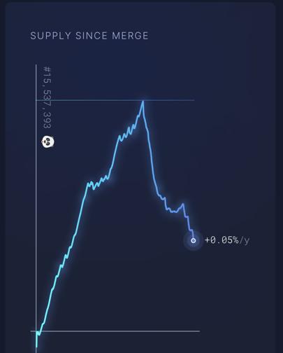 What is ethereum trading at right now decred crypto mining proof of work