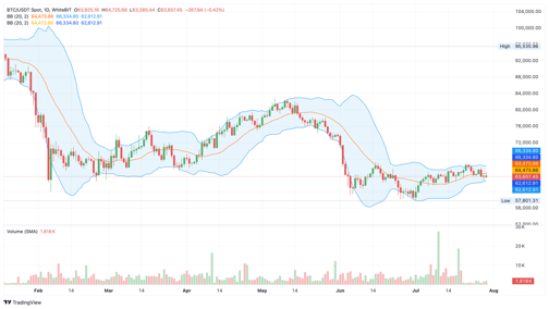 BTU Protocol price today, BTU to USD live price, marketcap and chart ...