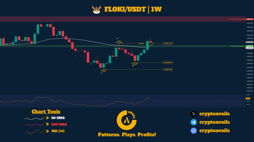 Analis menyebut bahwa jika harga berhasil ditutup di atas 0,00015777 dolar AS, momentum kenaikan bisa semakin cepat. Selama candle mingguan tetap ditutup di atas 0,00012370 dolar AS, struktur bullish jangka panjang dianggap masih valid.